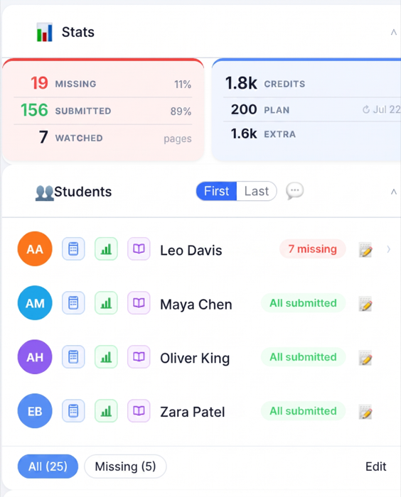 ClassWatcher Students screen showing class statistics: missing and submitted counts across watched pages, with per-student badges